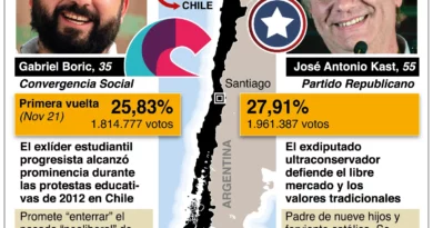 Alianzas electorales se imponen en Chile