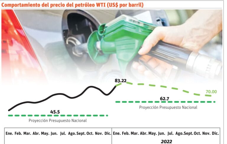 El incremento en los combustibles ha sido generado por crisis global