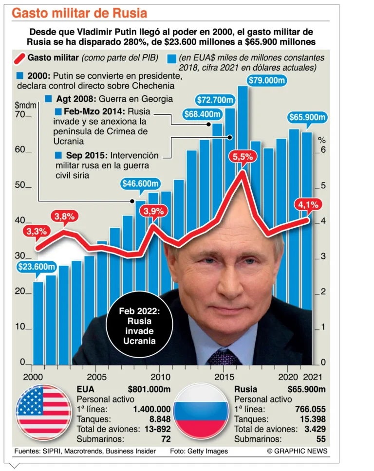 Joe Biden firma ley préstamo de armas a Ucrania para defensa