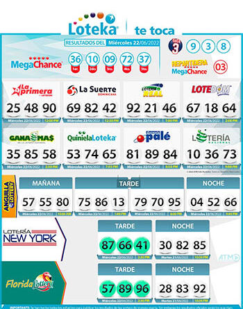 Resultados Lotería Nacional, Leidsa, Lotería Real, Loteka y New York.