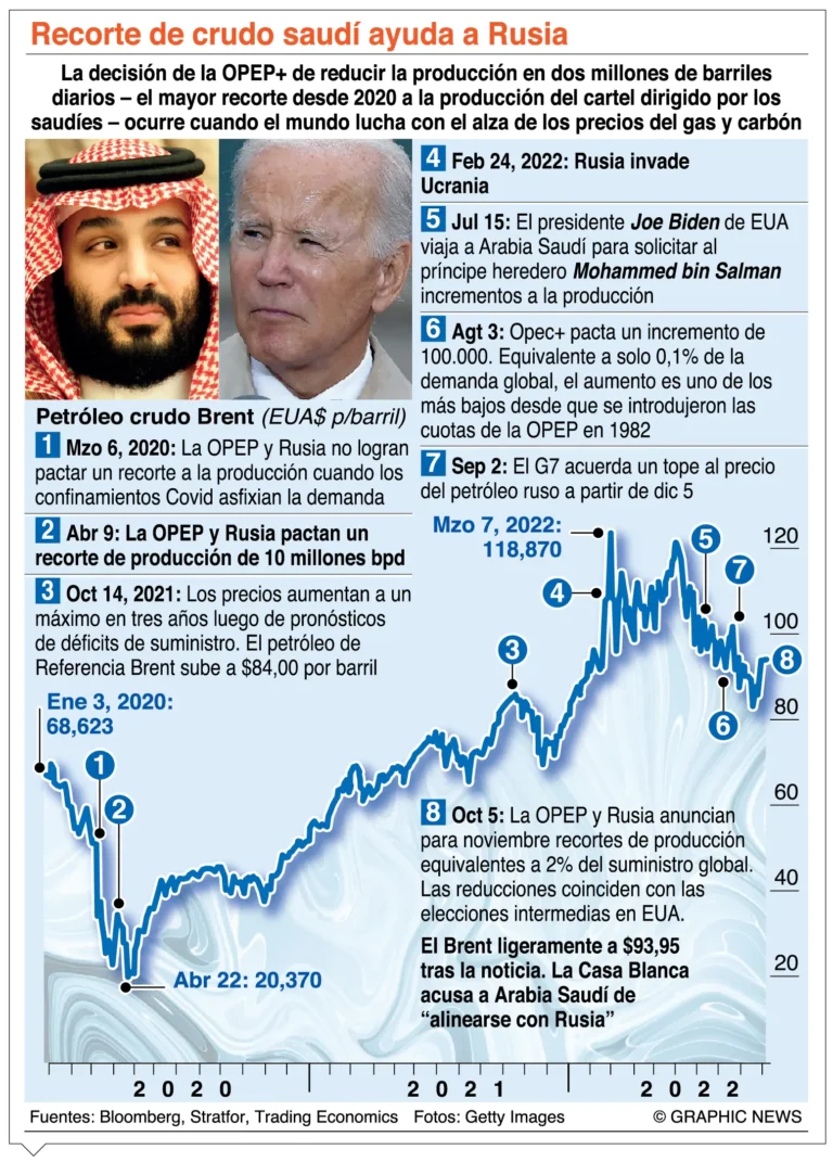 Unión Europea trata de construir un nuevo orden global sin Rusia