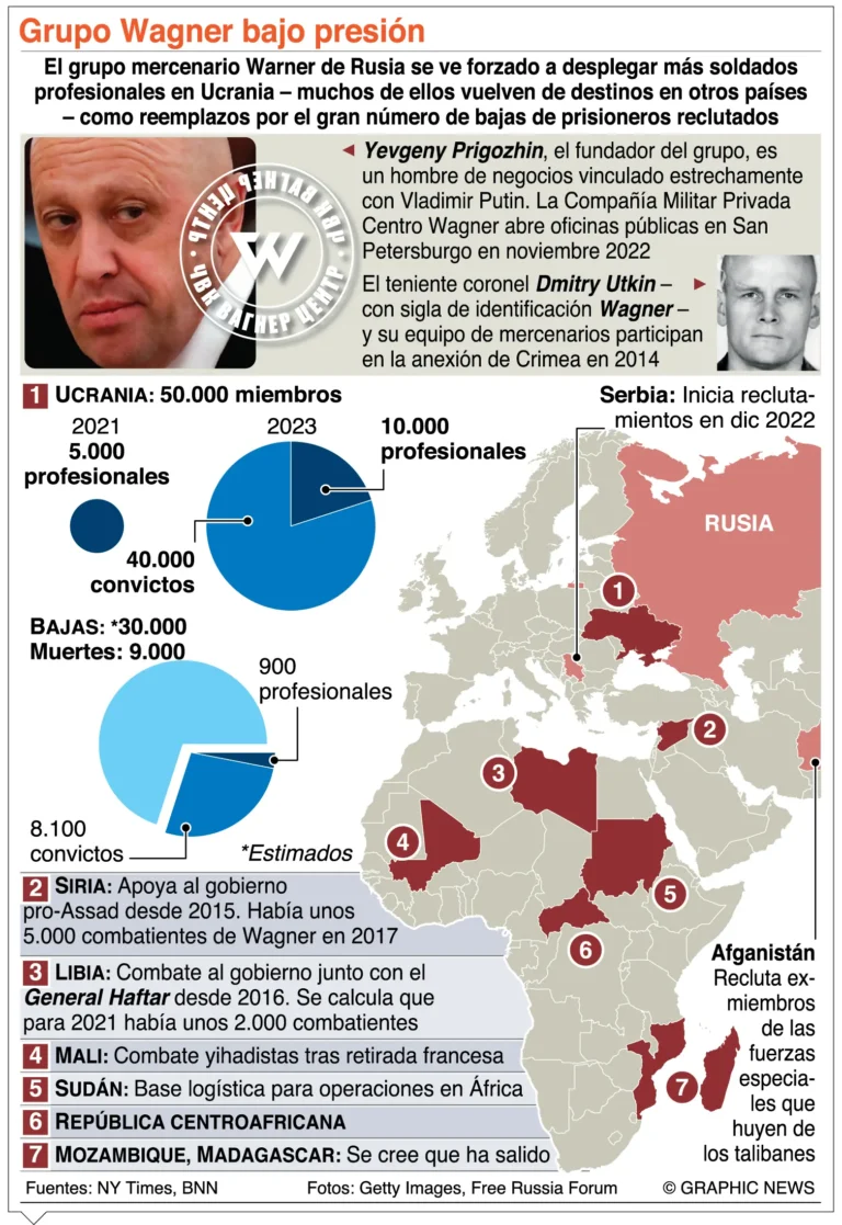 Líder de ONU habla con Zelenski para poner fin a la guerra con Rusia