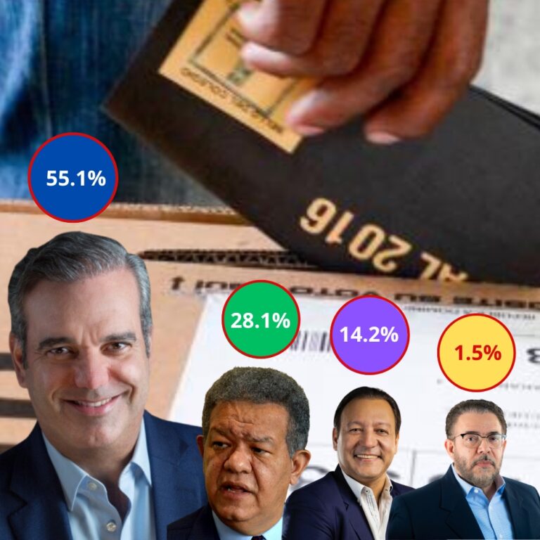 Si Abinader fuera el candidato presidencial para 2024, 55.1% votaría por él