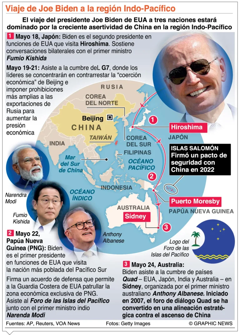 Rusia responderá a envío de drones a Ucrania para guerra