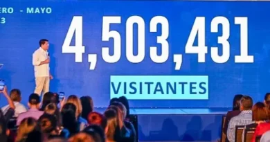 Collado: turismo creció más de 20% en mayo al RD recibir más de 750 mil visitantes