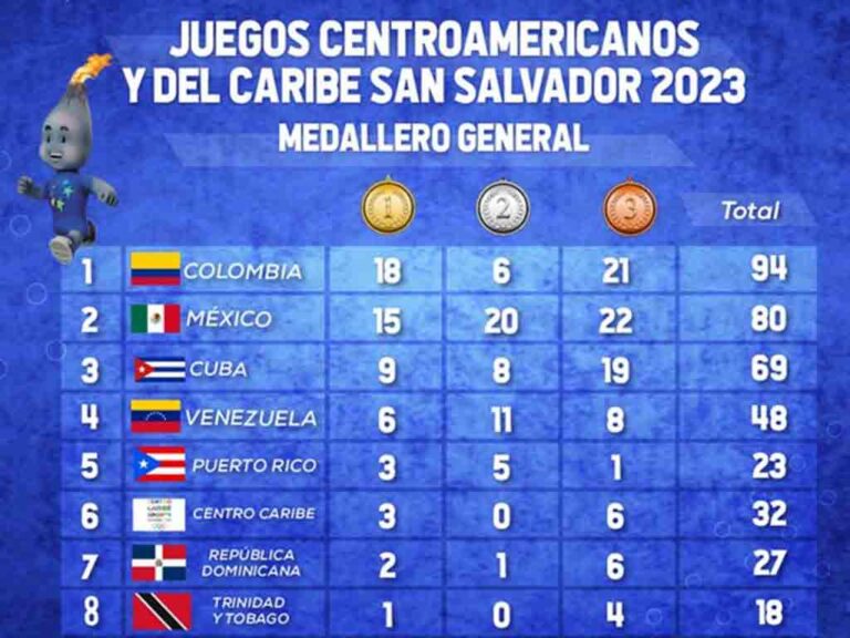Dominicana en séptima posición medallero Juegos Centrocaribes