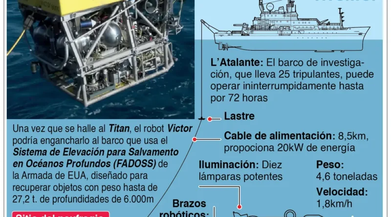 Sumergible Titán explotó en el mar; tripulantes murieron