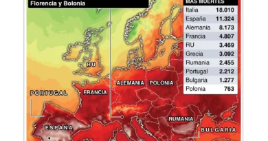Europa con una ola de calor de 44 grados