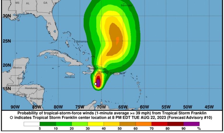Centro de tormenta Franklin a 190 km al suroeste de Santo Domingo
