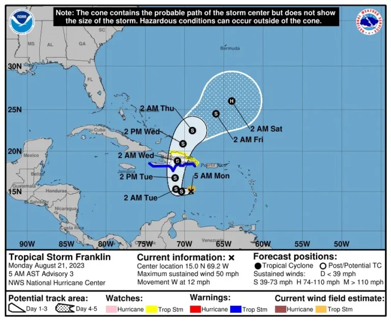 Trayectoria pronosticada de la tormenta tropical Franklin