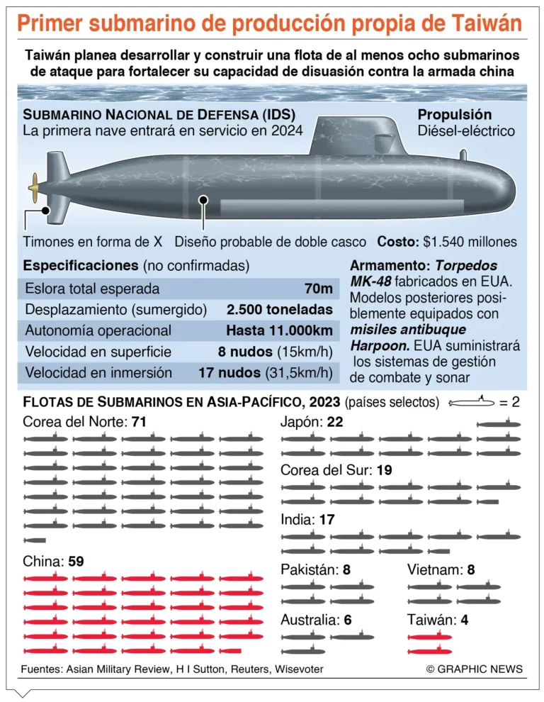 Reino Unido entrena soldados ucranianos para la guerra