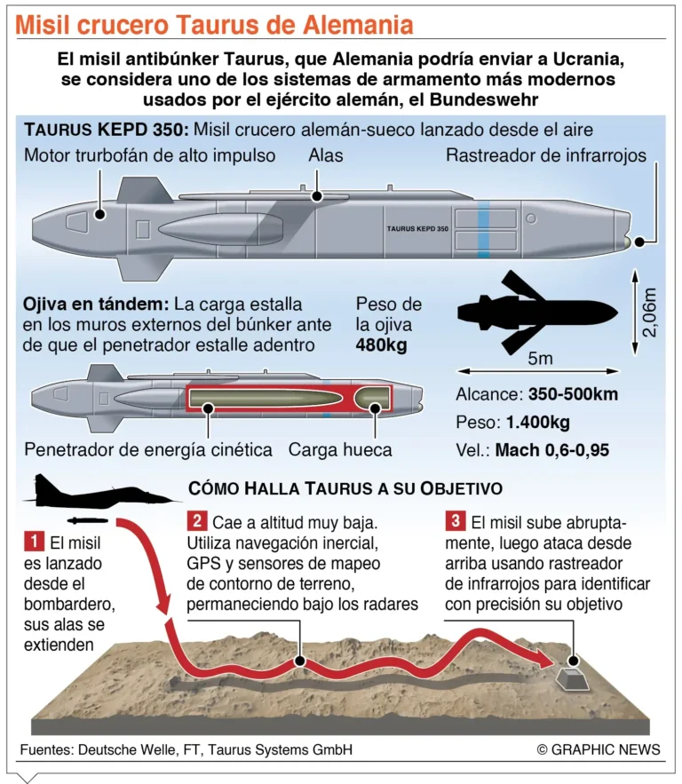 La UE acuerda mayores sanciones contra Rusia