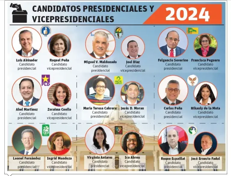 Partidos grandes imponen costumbre escoger mujeres a la Vicepresidencia