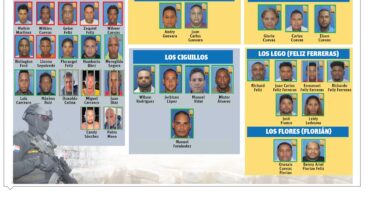 Seis narcofamilias del caso Caimán mantenían control en la región sur
