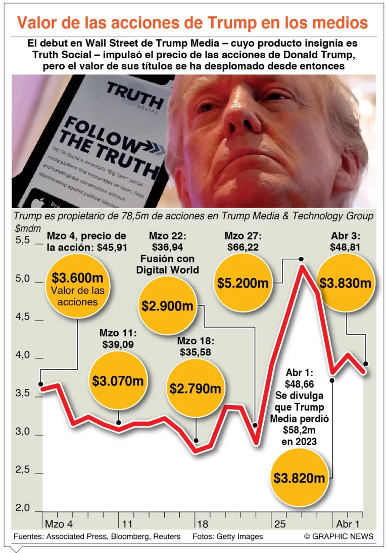 Jueces rechazan petición de Trump de cerrar varios casos