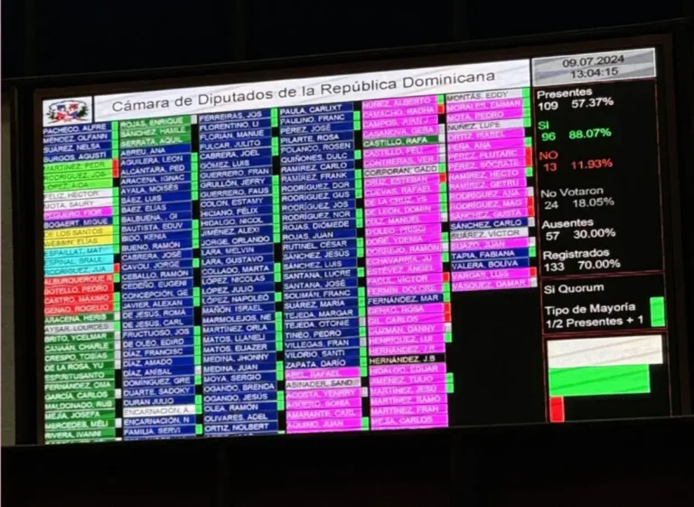 Diputados aprueban Código Penal en primera lectura