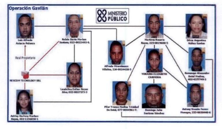 Hoy se dicta sentencia contra implicados en “Operación Gavilán”; MP pide hasta 10 años de cárcel