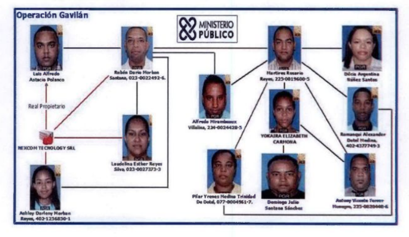 Hoy se dicta sentencia contra implicados en “Operación Gavilán”; MP pide hasta 10 años de cárcel