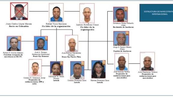 Ministerio Público incauta millones en bienes en ambicioso operativo contra red de narcotráfico