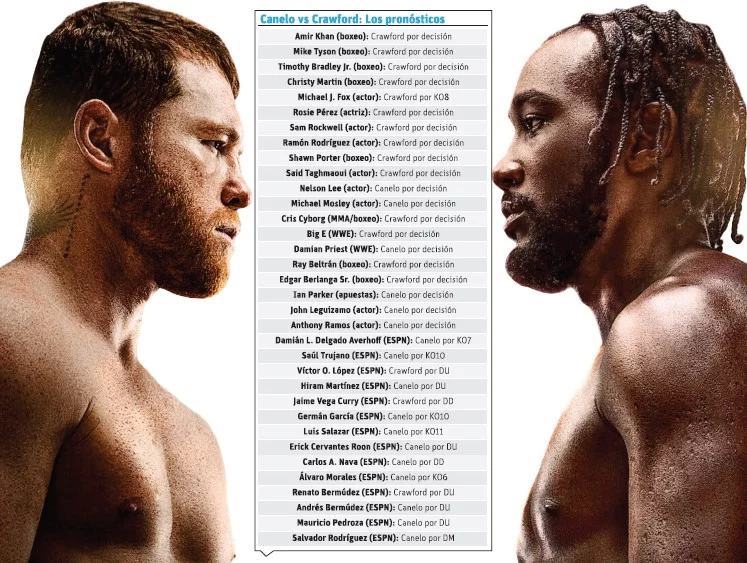 Vaticinan una batalla salvaje entre Canelo Álvarez y Terence Crawford