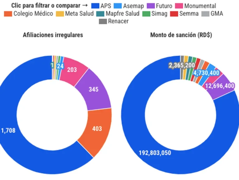 Afiliaciones falsas y sanciones blandas: ARS bajo la lupa por prácticas fraudulentas