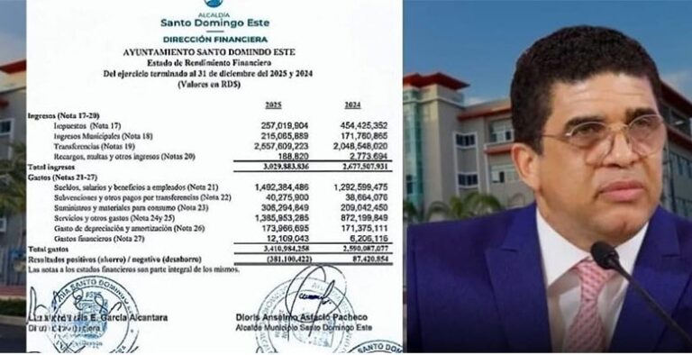 Crisis fiscal en Santo Domingo Este: Ayuntamiento enfrenta deuda de $300 millones por sobre ejecución