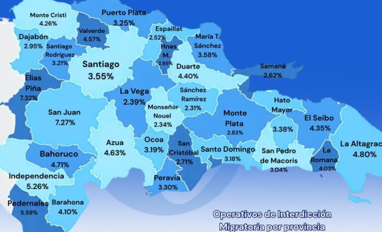 Deserción escolar: una realidad que golpea a todo el país, pero con mayor impacto en las provincias fronterizas