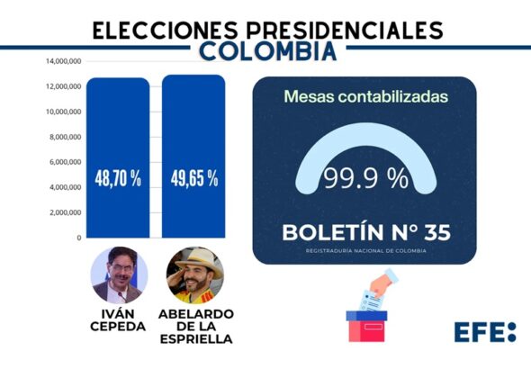 COLOMBIA: Conteo da ajustada victoria Abelardo De la Espriella